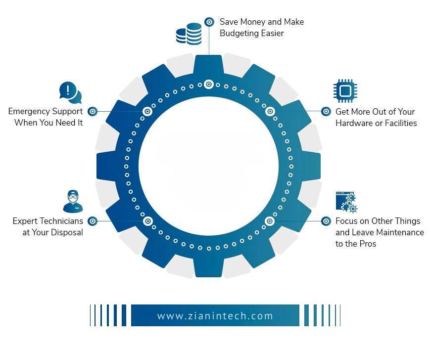 Annual Maintenance Contract (AMC) Services in Dubai